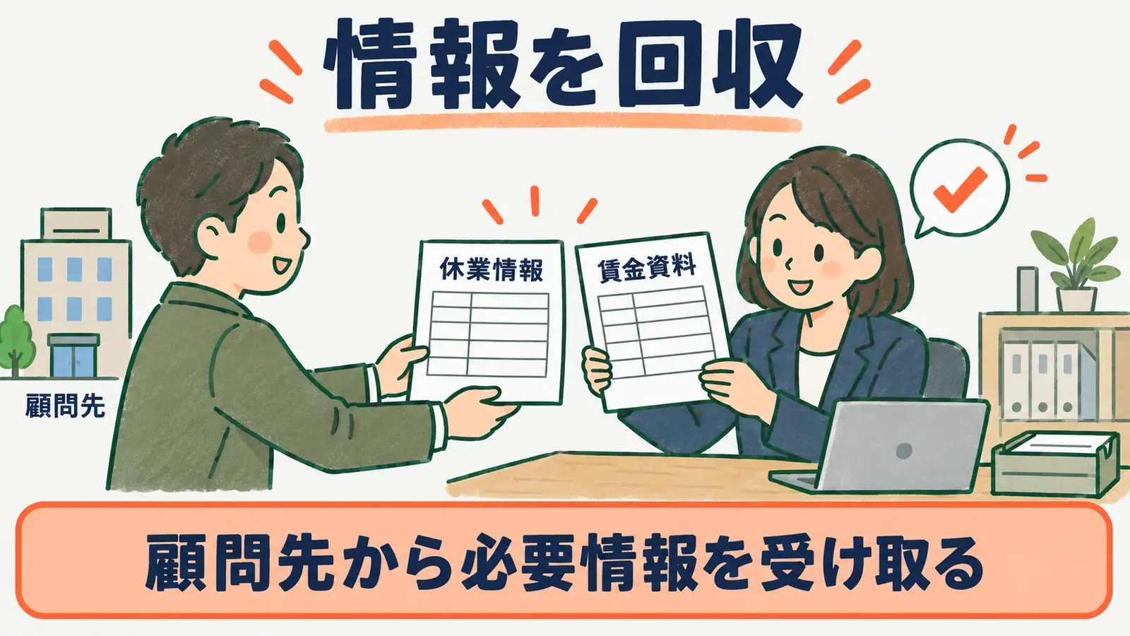 出生時育児休業給付金の申請に必要な休業情報と賃金情報を顧問先から回収する図