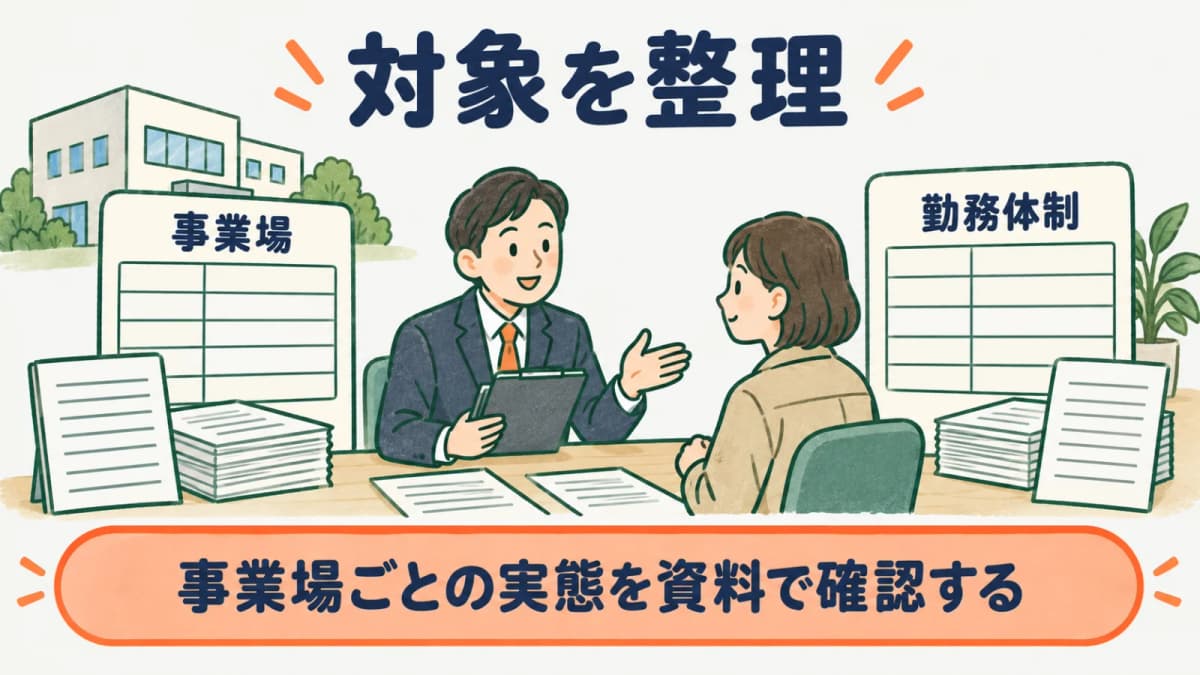 一斉休憩の適用除外を検討する事業場と労働者を整理する図