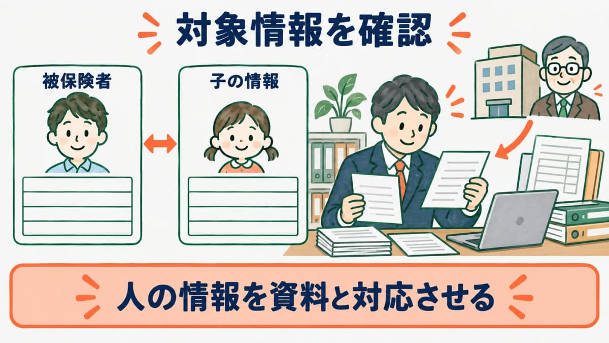 養育期間の特例申出で対象者と子の情報を確認する図