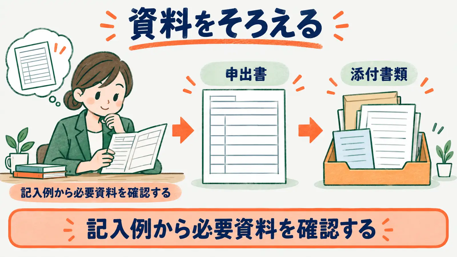 養育期間標準報酬月額特例申出書に必要な資料をそろえる図