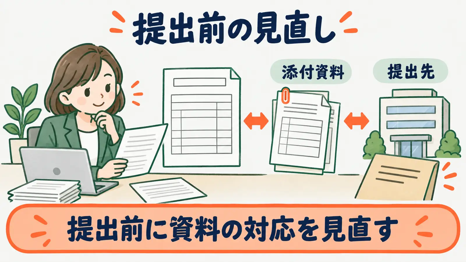養育期間の特例申出書の添付資料と提出前確認を行う図