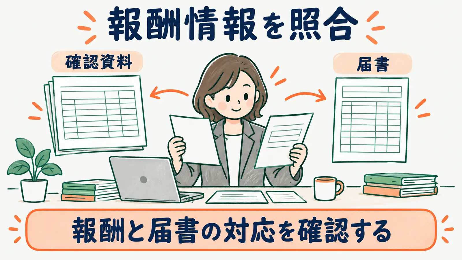 育児休業等終了時報酬月額変更届の報酬情報を資料と照合する図