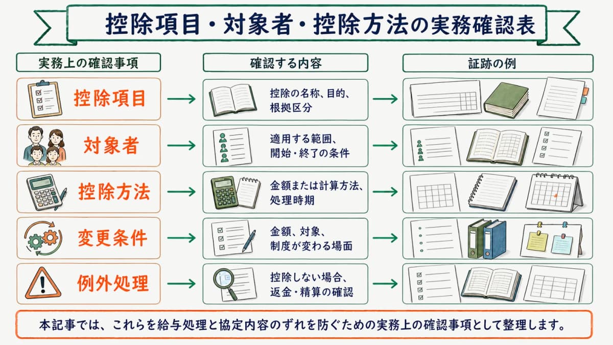 控除項目・対象者・控除方法の実務確認表