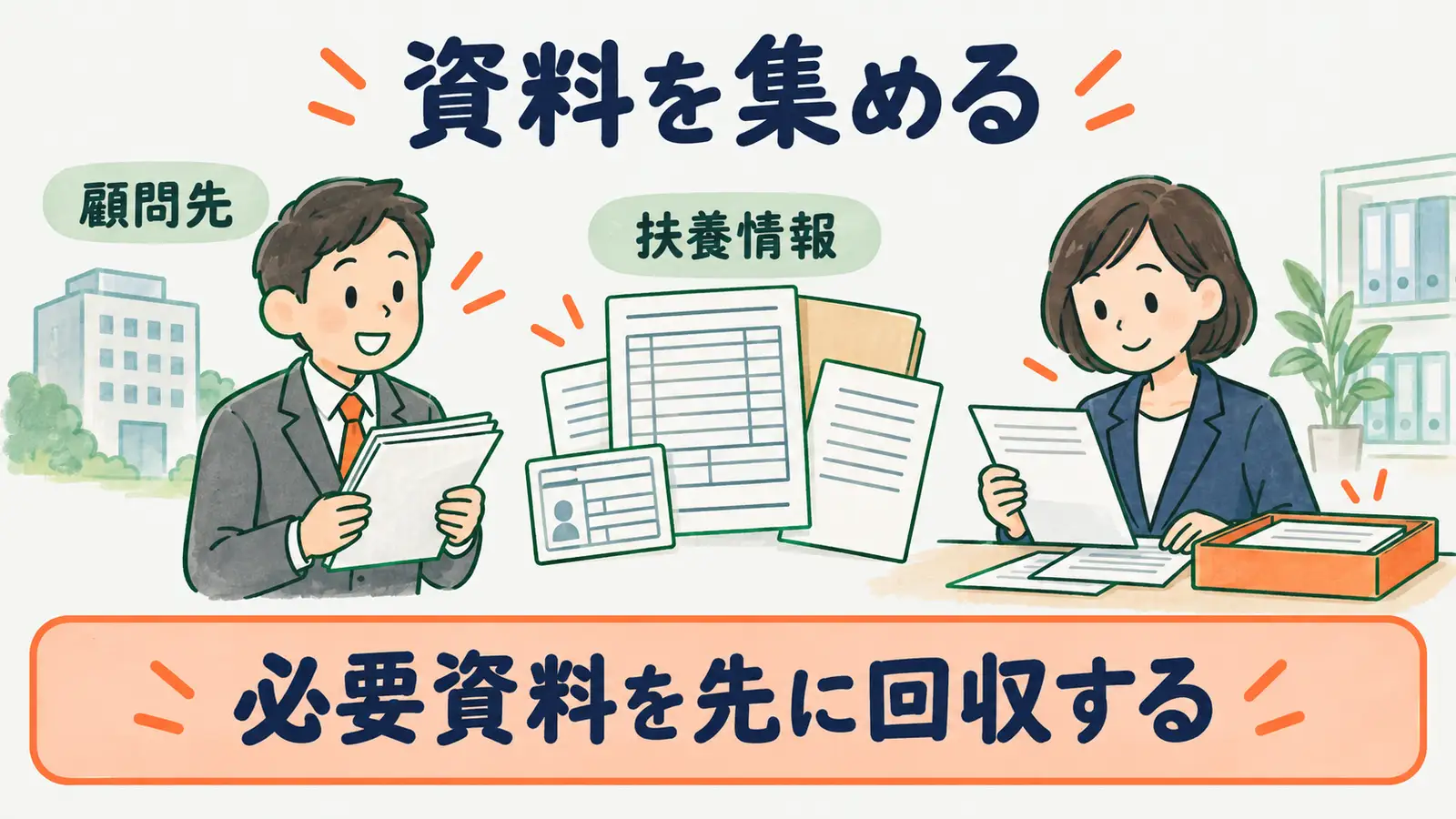 被扶養者異動届のために顧問先から対象者情報と確認資料を集める図