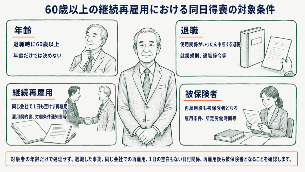 60歳以上の継続再雇用における同日得喪の対象条件