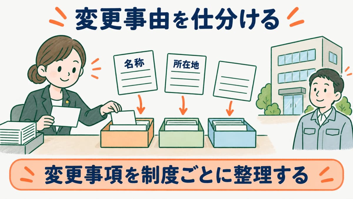 雇用保険の事業所変更で変更事由を先に仕分ける図