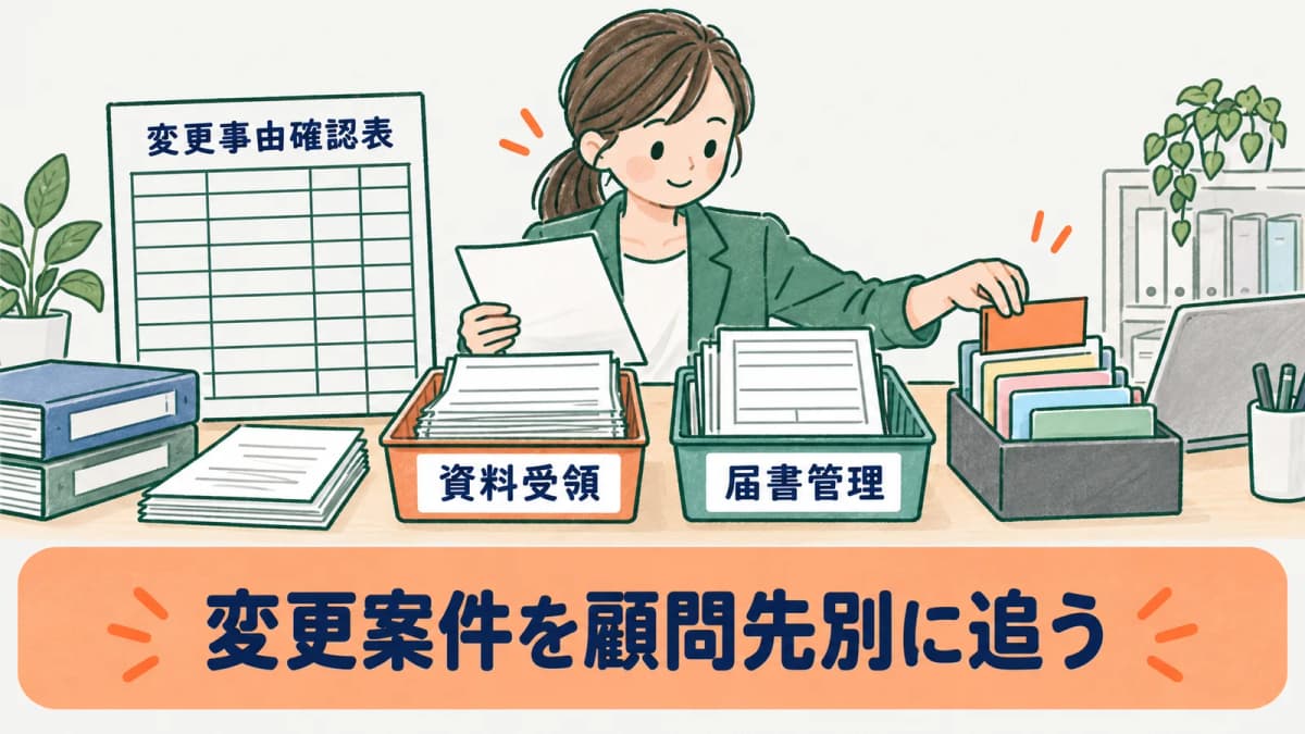顧問先別の変更事由確認表で届書と資料受領を管理する図