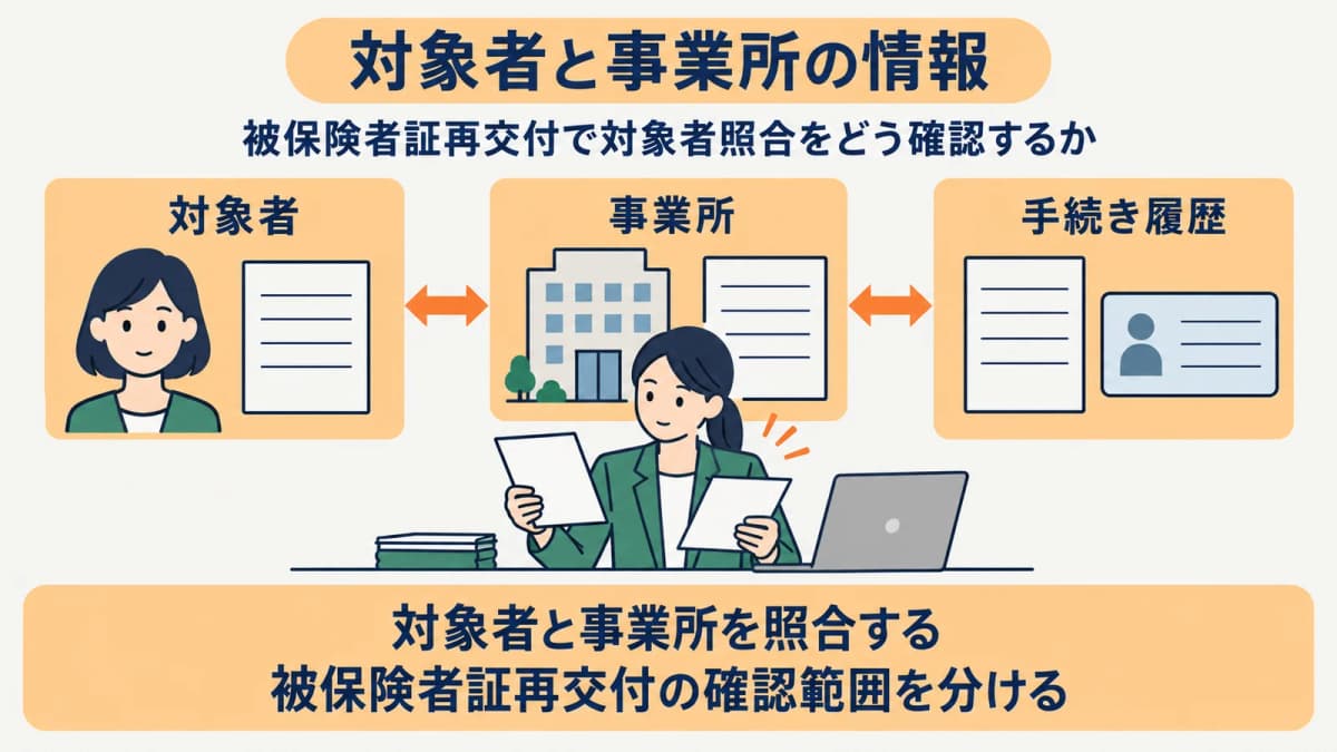 対象者と事業所の照合順