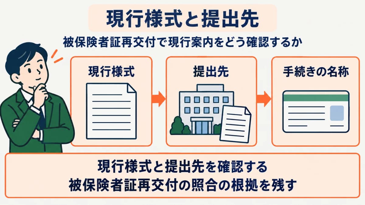 現行様式と提出先の確認順