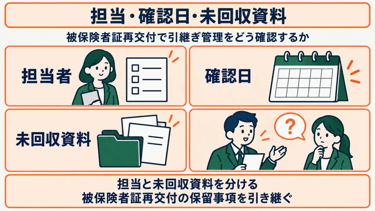 担当と未回収資料を分ける確認表