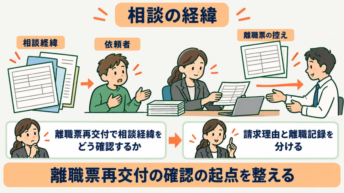 再交付相談の経緯を残す受付票