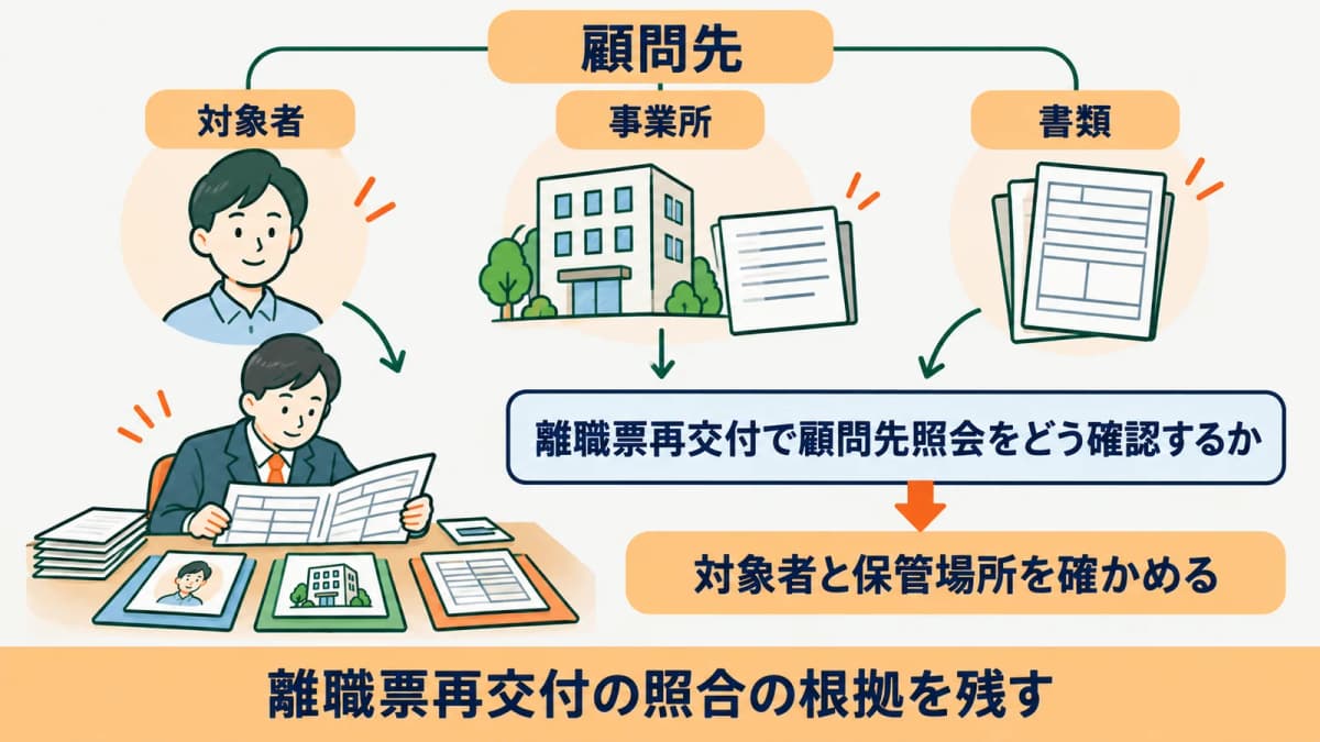 顧問先から確認する離職時の情報