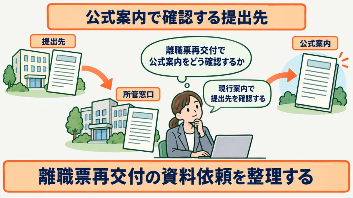 現行の公式案内で確認する提出先