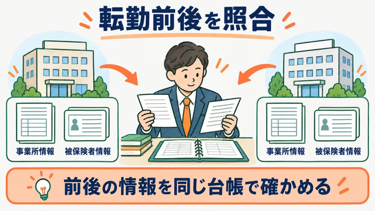転勤前後の事業所情報と被保険者情報をそろえる図