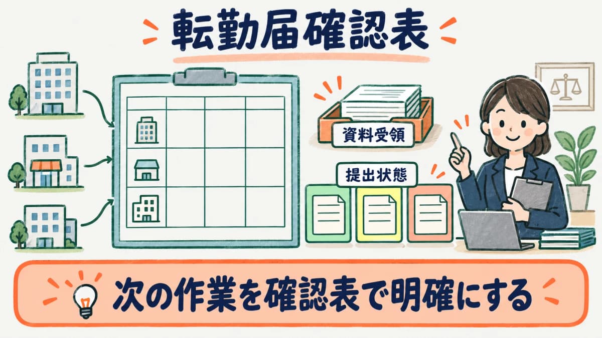 顧問先別の転勤届確認表で資料受領と提出状態を管理する図