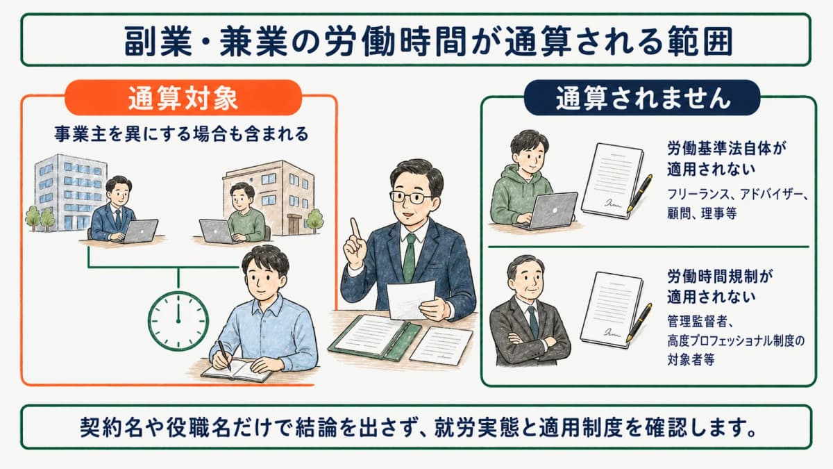 副業・兼業の労働時間が通算される範囲