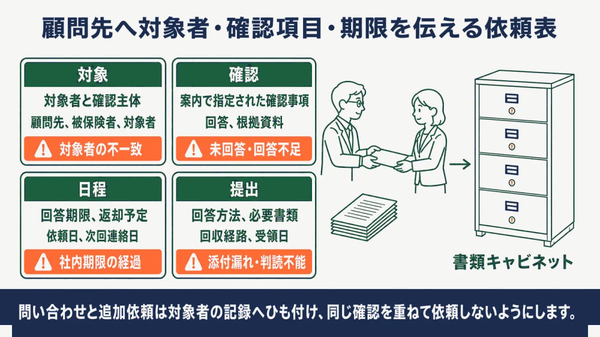 顧問先へ対象者・確認項目・期限を伝える依頼表