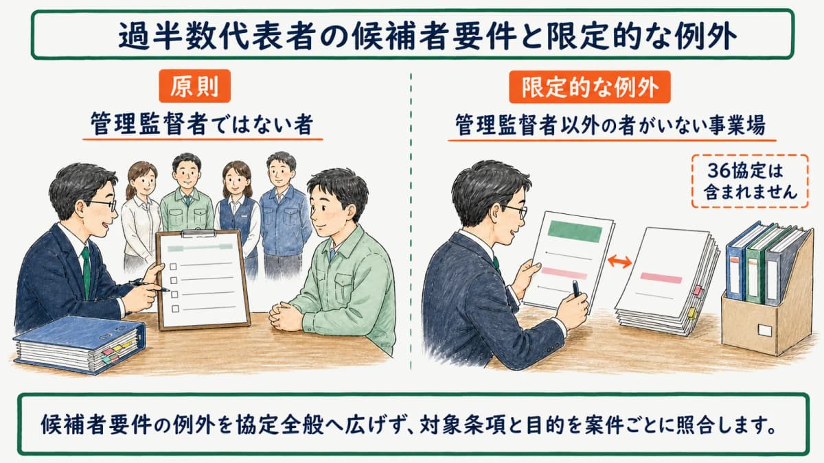 過半数代表者の候補者要件と限定的な例外