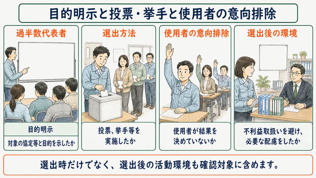 目的明示と投票・挙手と使用者の意向排除