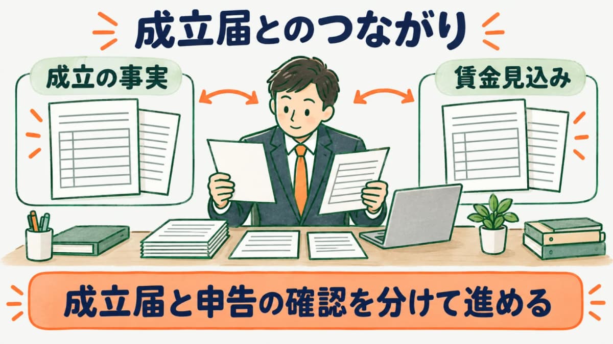新規に保険関係が成立したときの成立届と概算保険料申告をつなげて整理する図