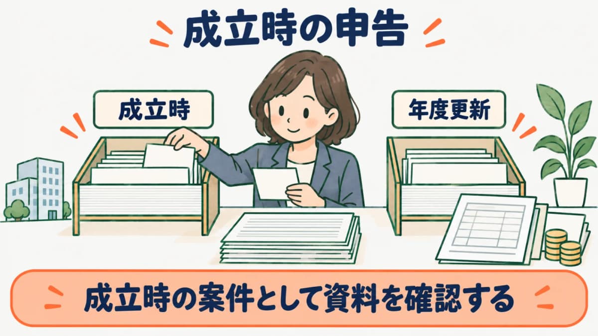 成立時の概算保険料申告と年度更新を同じ手続きにしない図