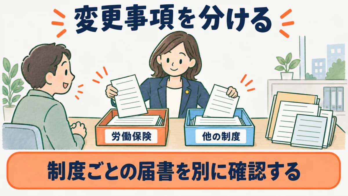 労働保険の名称所在地等変更を制度ごとに分けて確認する図