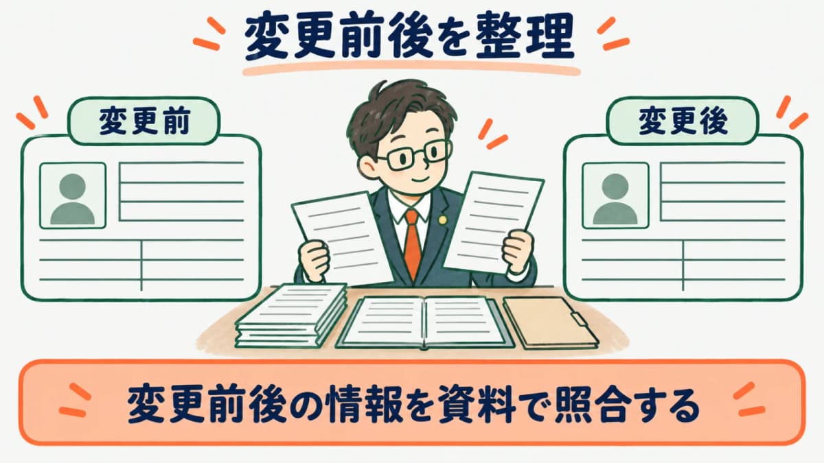 労働保険の名称所在地等変更届で変更前後の情報を整理する図