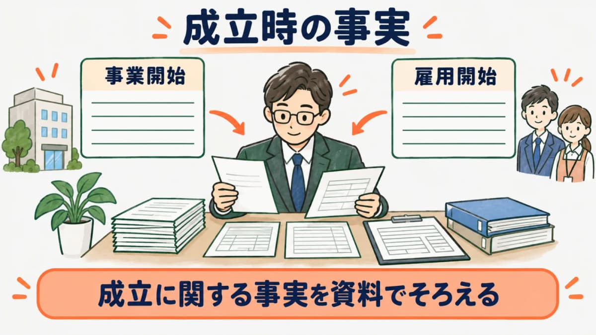 新規に保険関係が成立したときの事業開始と雇用開始の事実を整理する図