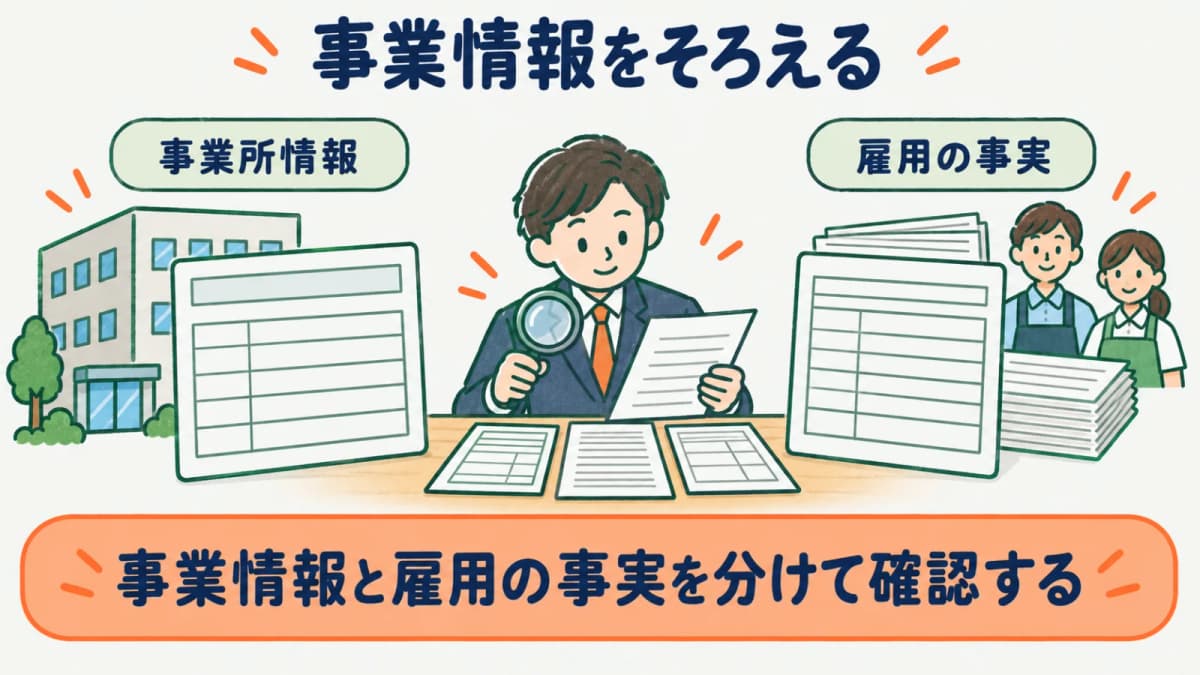 労働保険の保険関係成立届に必要な事業情報と労働者情報をそろえる図