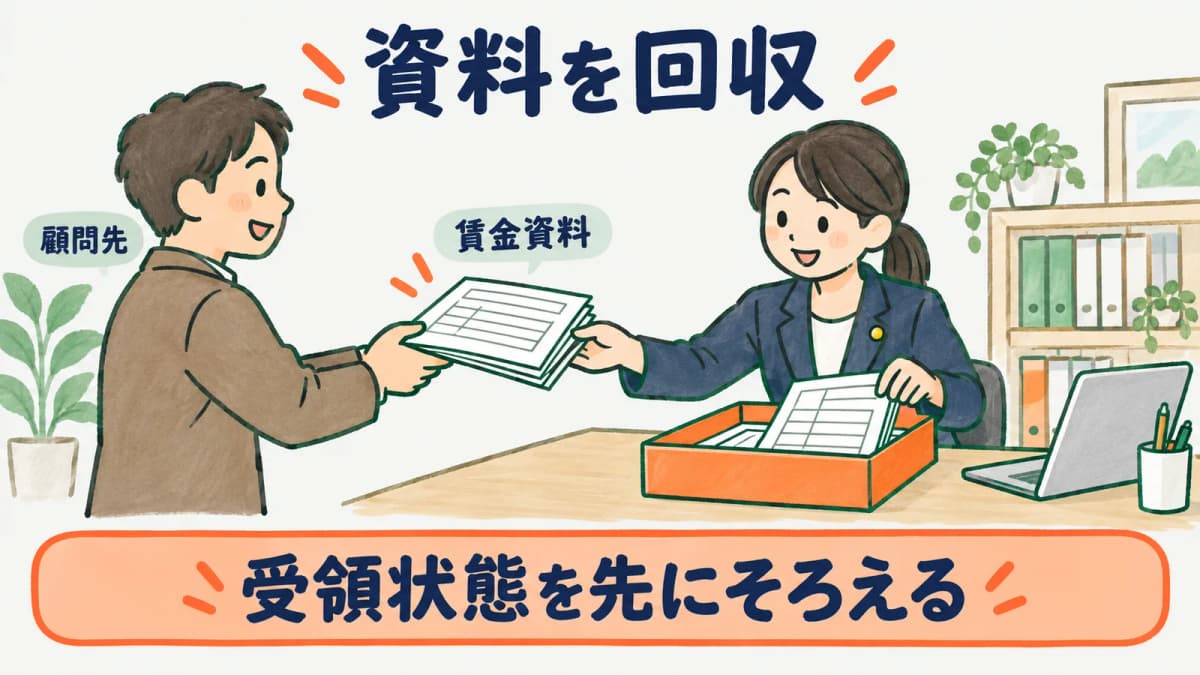 休業開始時賃金月額証明書のために顧問先から賃金資料を回収する図