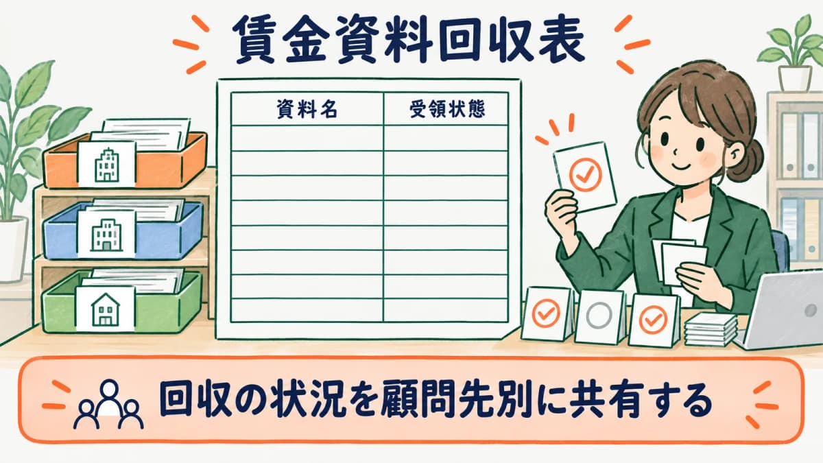 賃金資料回収表で対象月と資料名と受領状態を共有する図