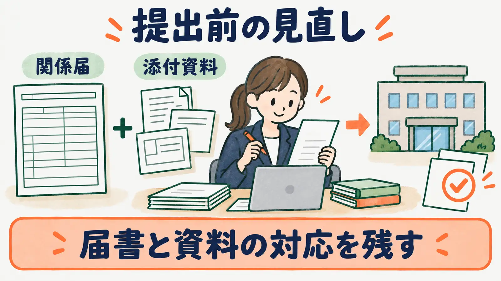 第3号被保険者関係届の提出前に届書と確認資料を見直す図