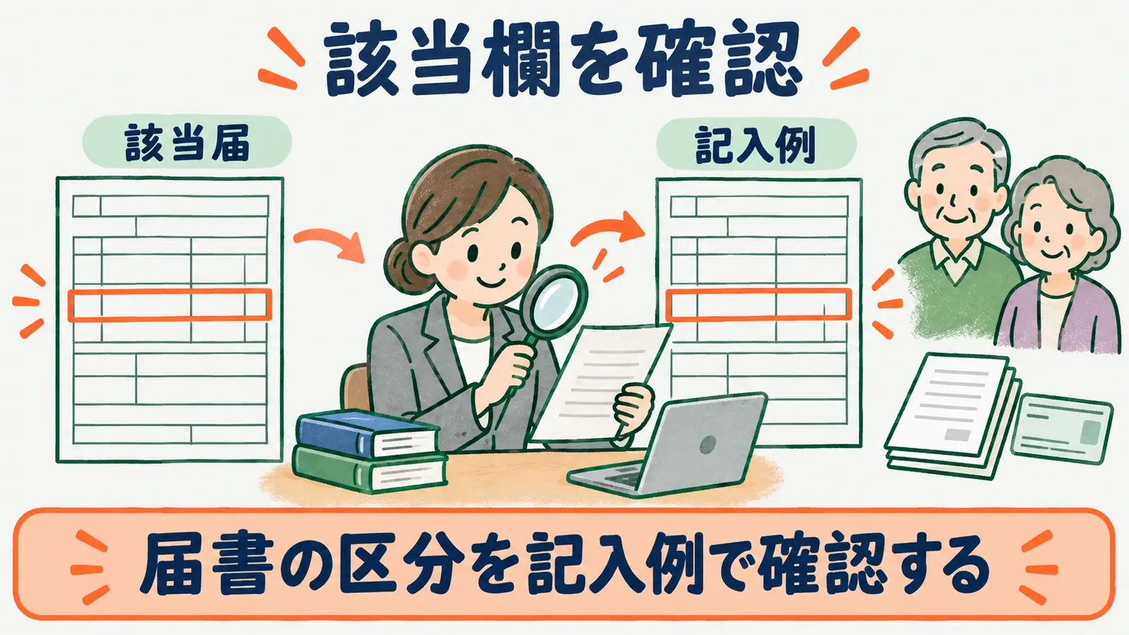 70歳以上被用者該当届の該当欄を確認資料と照合する図