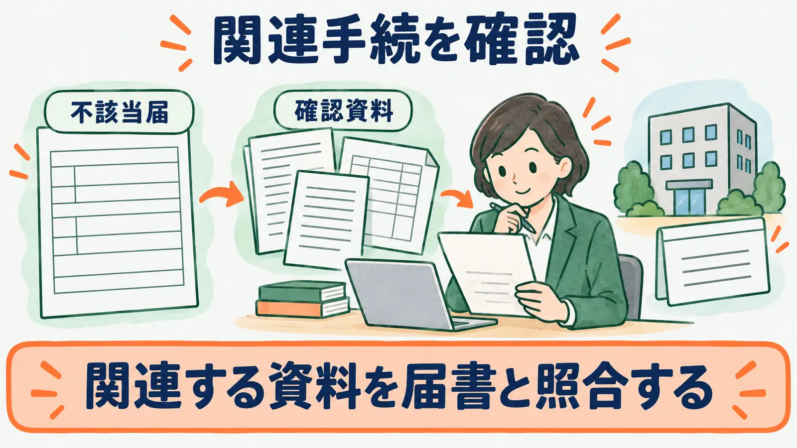 70歳以上被用者不該当届の関連手続と確認資料を分ける図