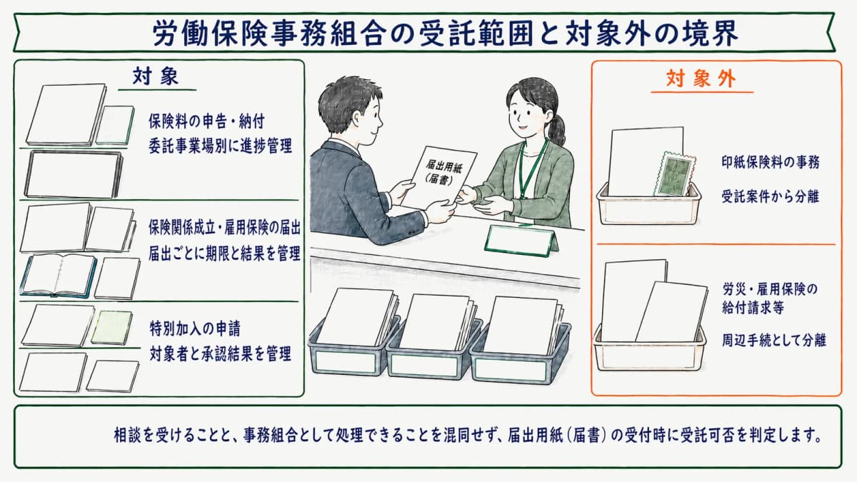 労働保険事務組合の受託範囲と対象外の境界