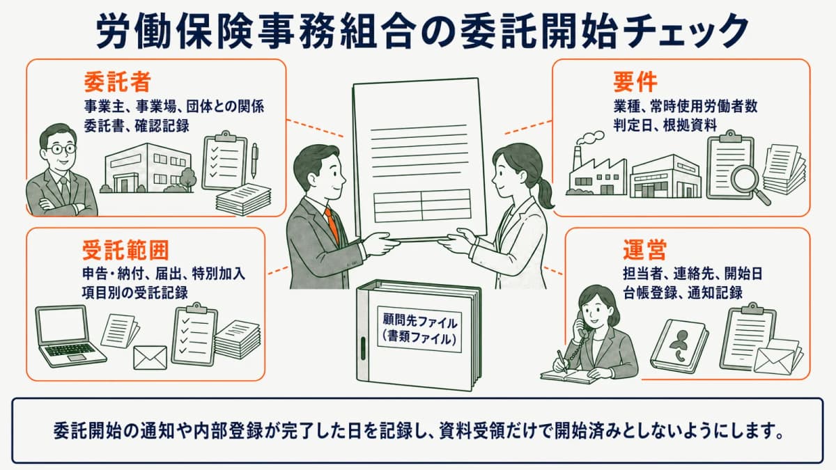 労働保険事務組合の委託開始チェック