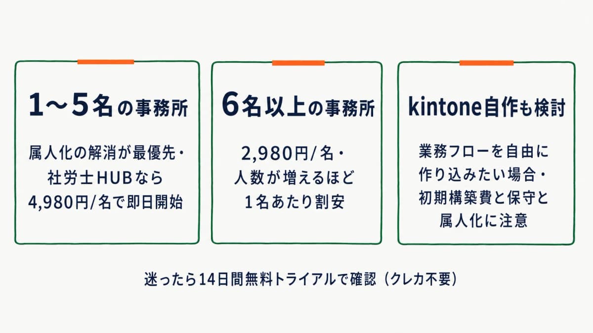 事務所規模別のおすすめ早見カード