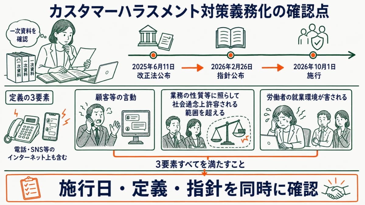 施行日・定義・指針の措置内容を一次資料で確認するカスタマーハラスメント対策図