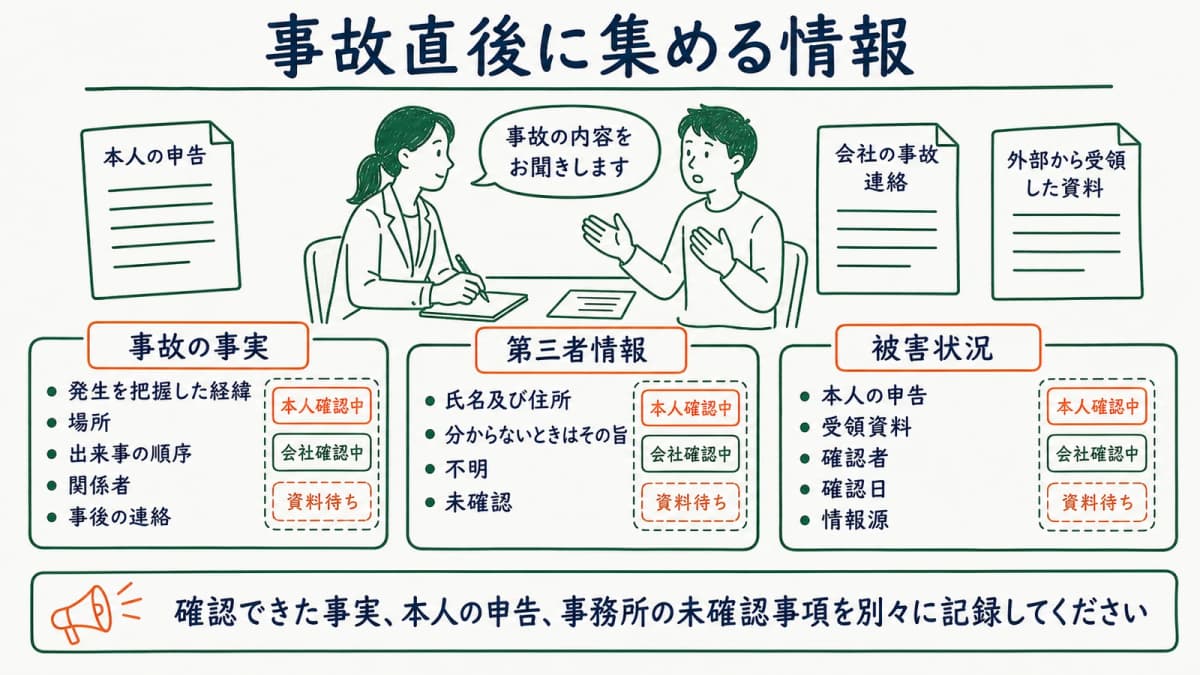 事故の事実・第三者情報・被害状況を情報源別に整理する図