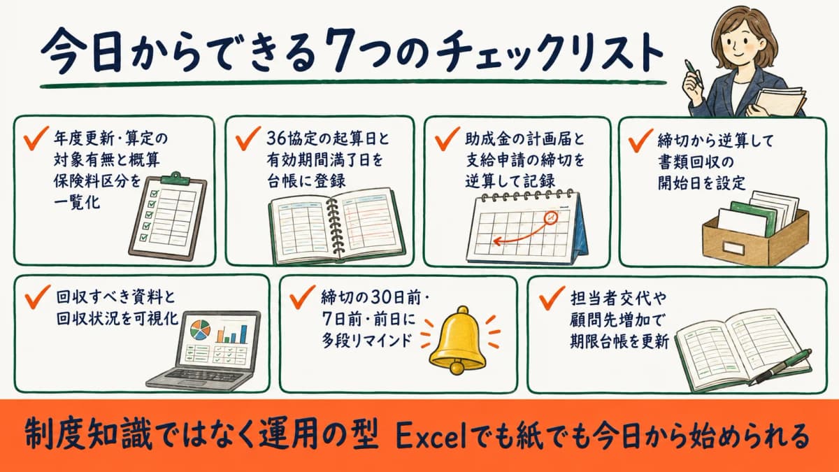 7つの期限漏れ防止チェックリストのカード群