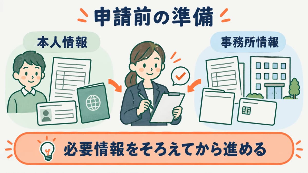 電子証明書更新の申請前に本人情報と事務所情報をそろえる図
