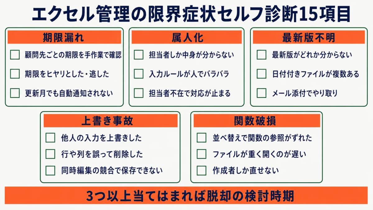 エクセル管理の限界症状15チェック自己診断カード