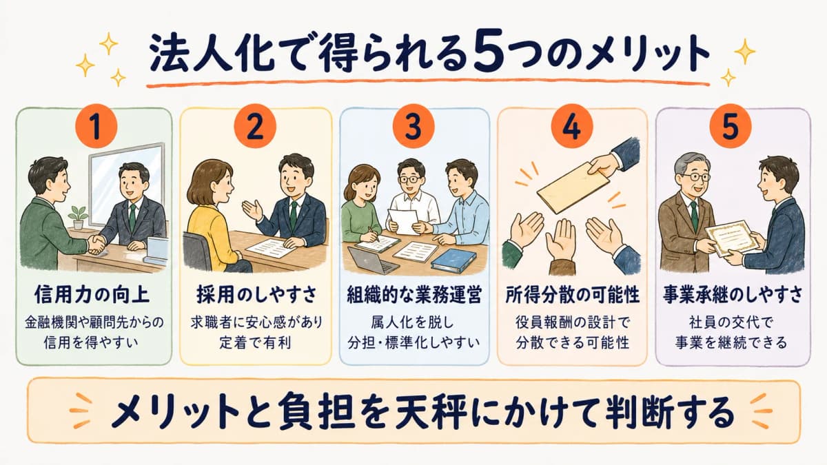 5つのメリット(信用・採用・組織化・所得分散の可能性・承継しやすさ)