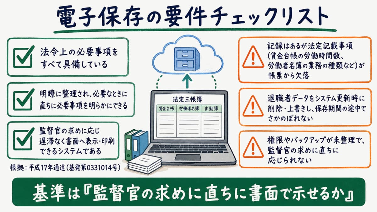 法定三帳簿を電子保存できる要件チェックリスト