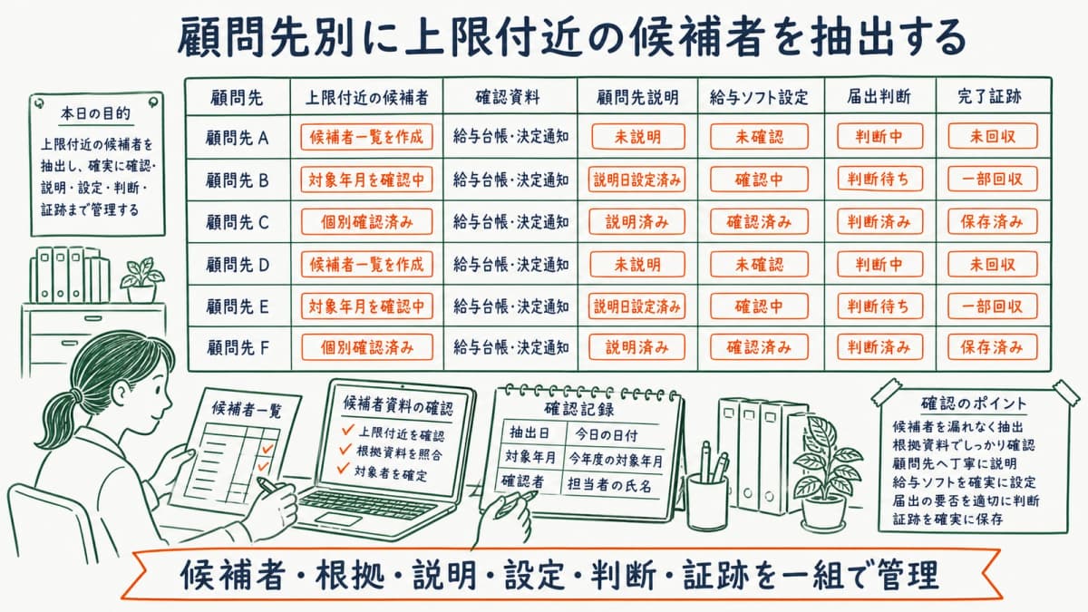 顧問先別に上限付近の候補者と年度タスクを管理するボード