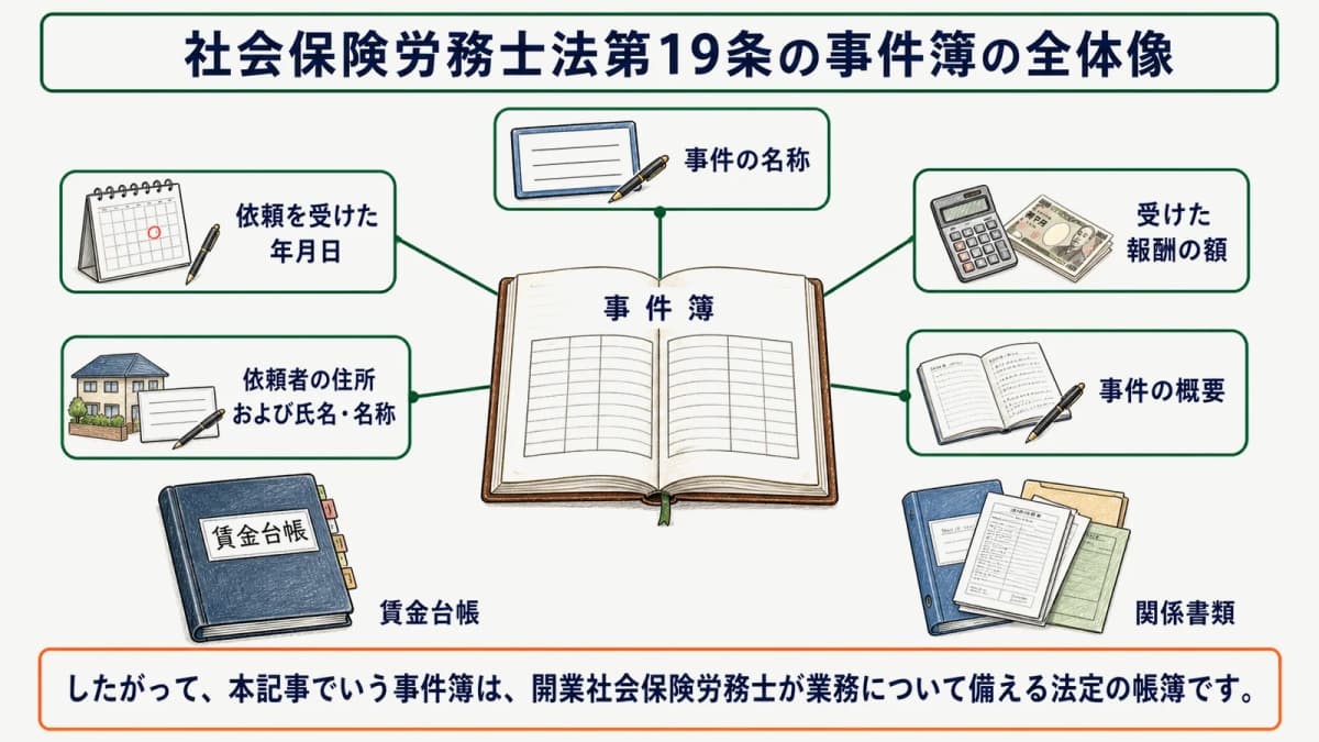 社会保険労務士法第19条の事件簿の全体像
