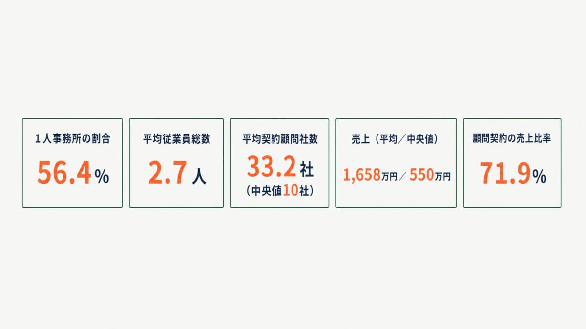 開業社労士のリアル早見表インフォグラフィック