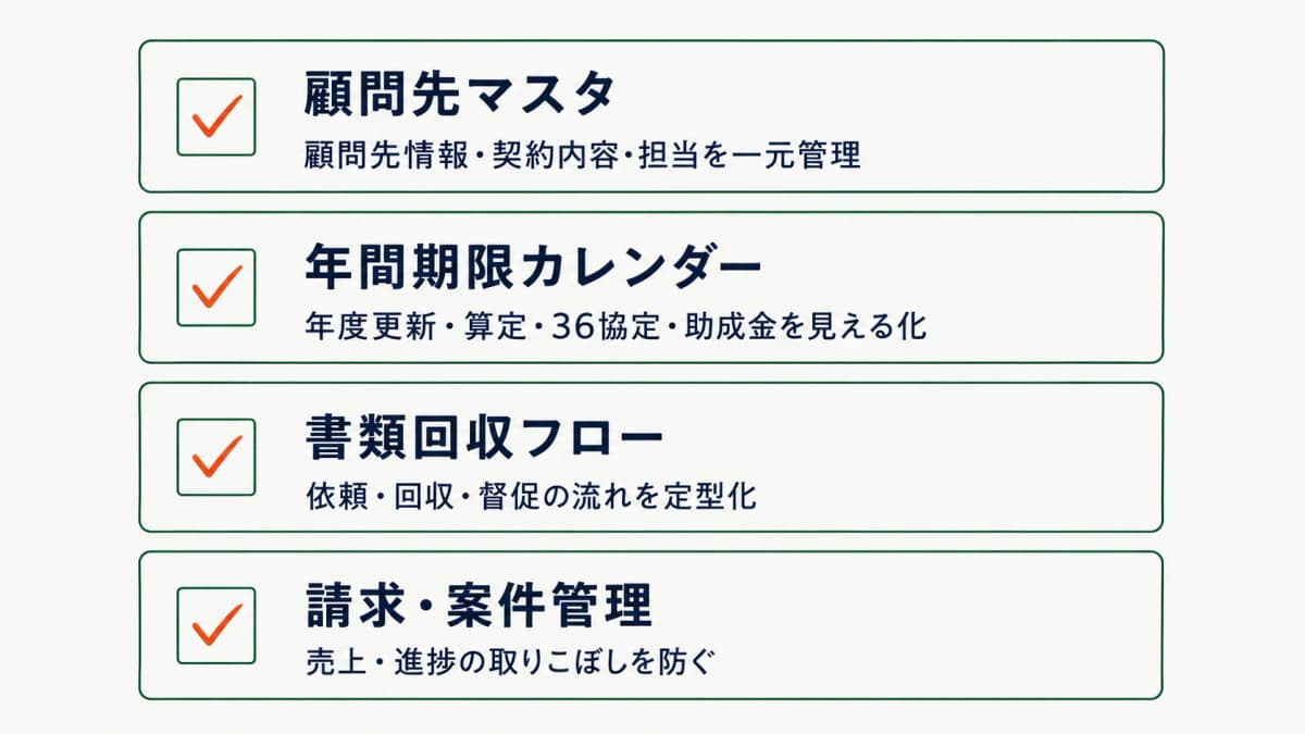 開業1年目の業務基盤セットアップチェックリスト