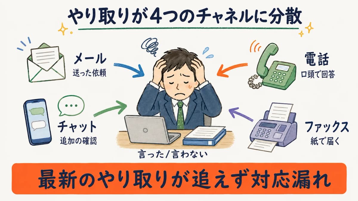 分散したやり取りで対応漏れが起きる現状