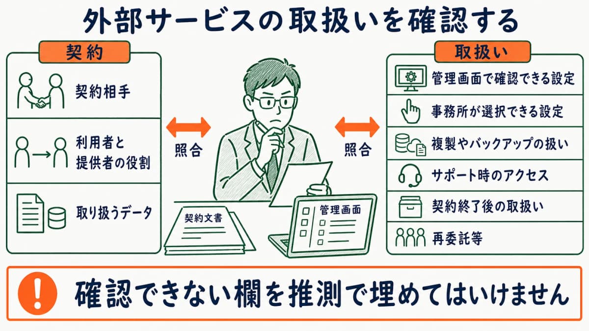外部サービスの契約とデータ取扱いを確認する図